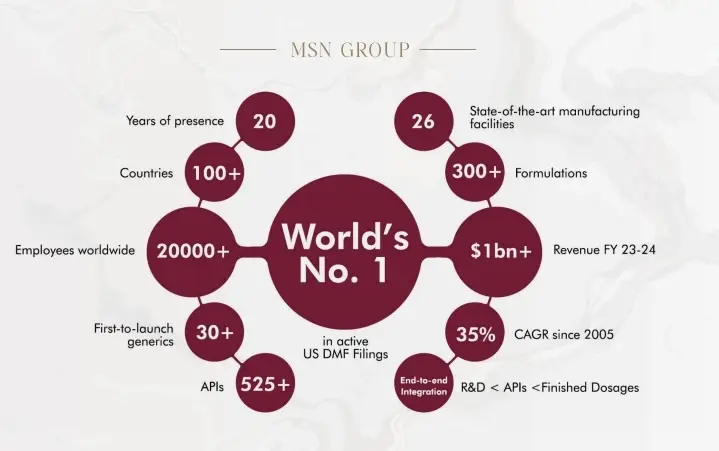 About by MSN Realty by MSN Group