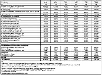 MSN Neopolis Apartment Price Sheet, Cost Sheet, Cost Break Up, Payment Schedule, Price Breakup, Best Offer Price, Best Price, All Inclusive Price, Bank approvals, Payment Schemes, launch Offer Price, Prelaunch Offer Price, Final Price by MSN Realty located at Neopolis, close to Neopolis circle, Hyderabad Telangana